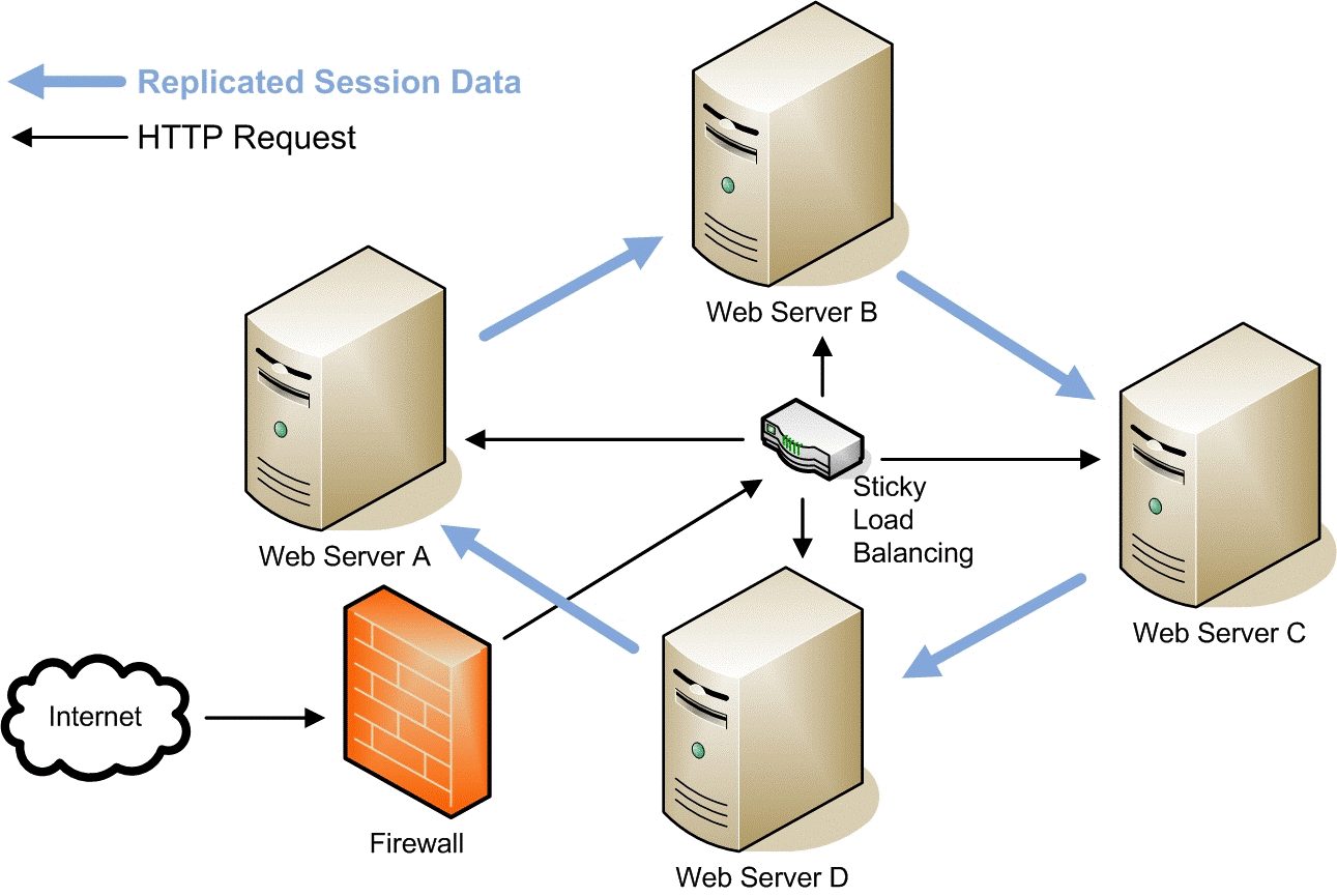 Опубликовать веб сервер. Веб сервер. Схема работы web сервера. Web Server (веб-сервер. Изображение сервера.